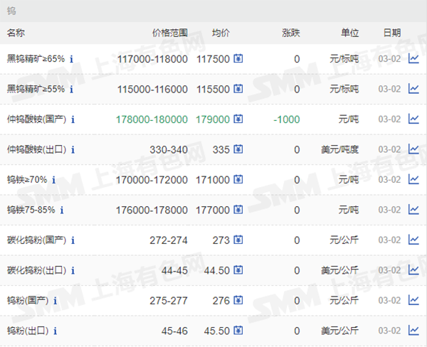 65%、55%鎢價格.png