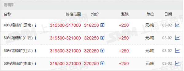 40%、60%錫精礦價格.png